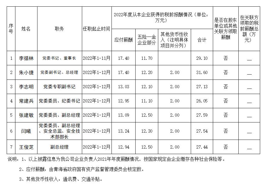 企業(yè)負責人薪酬網站2022-02.jpg
